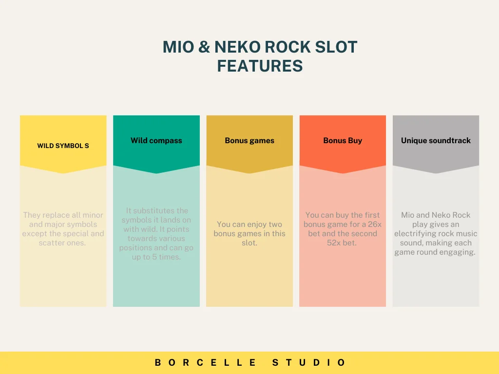 Features of Mio & Neko Rock Slot