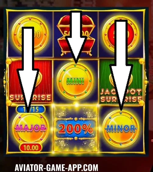 Jackpot symbols