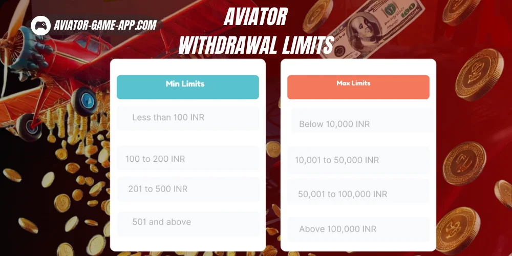 Aviator Minimum and Maximum Withdrawal Limits
