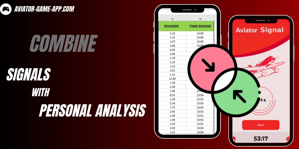Combine Signals with Personal Analysis