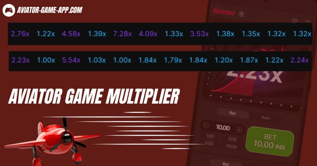 How Game Multiplier Works